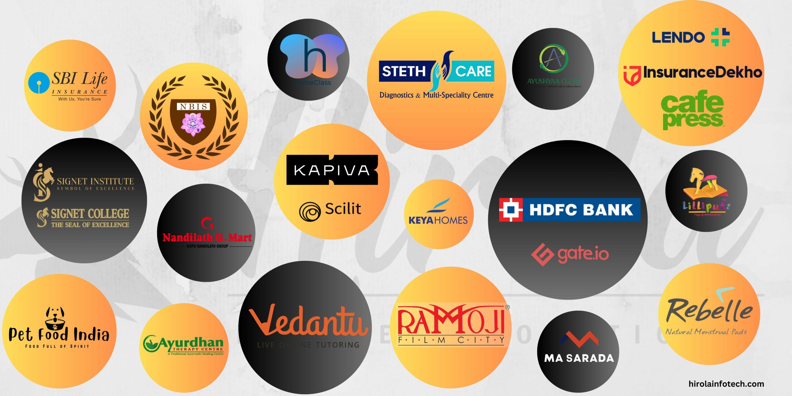 Hirola Infotech Solutions Celebrates Serving 115+ Clients and Solidifies Its Position as a Top Digital Marketing Agency in Bangalore