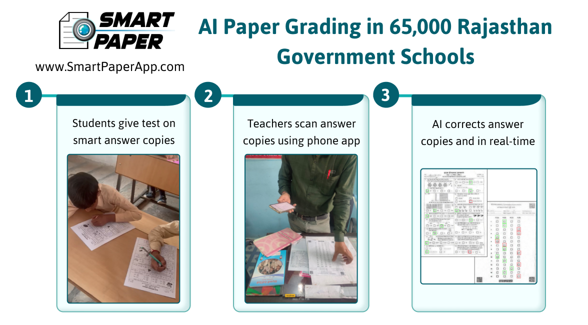 Smart Paper Recognized by UNESCO for Pioneering AI in Learning Assessment
