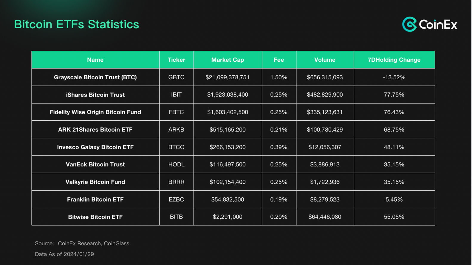 “We have finally become Wall Street traders.” – Bitcoin Spot ETF Approval