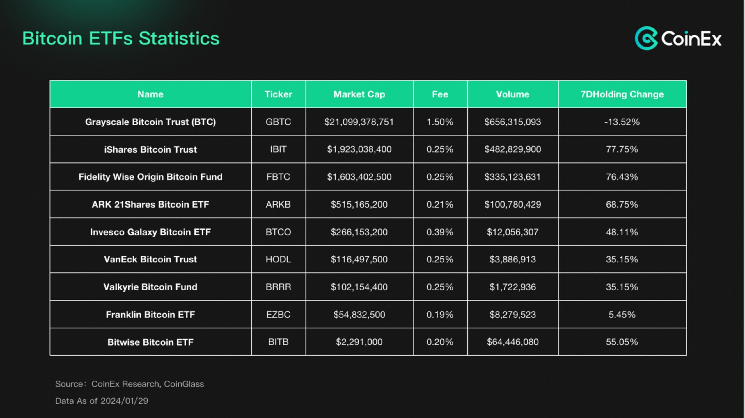 “We have finally become Wall Street traders.” – Bitcoin Spot ETF Approval