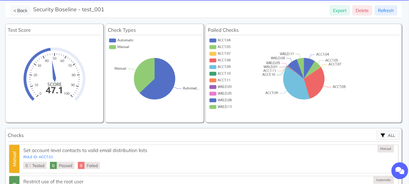 Swayam’s Impact: A Case Study on Cloud Security and Compliance Management