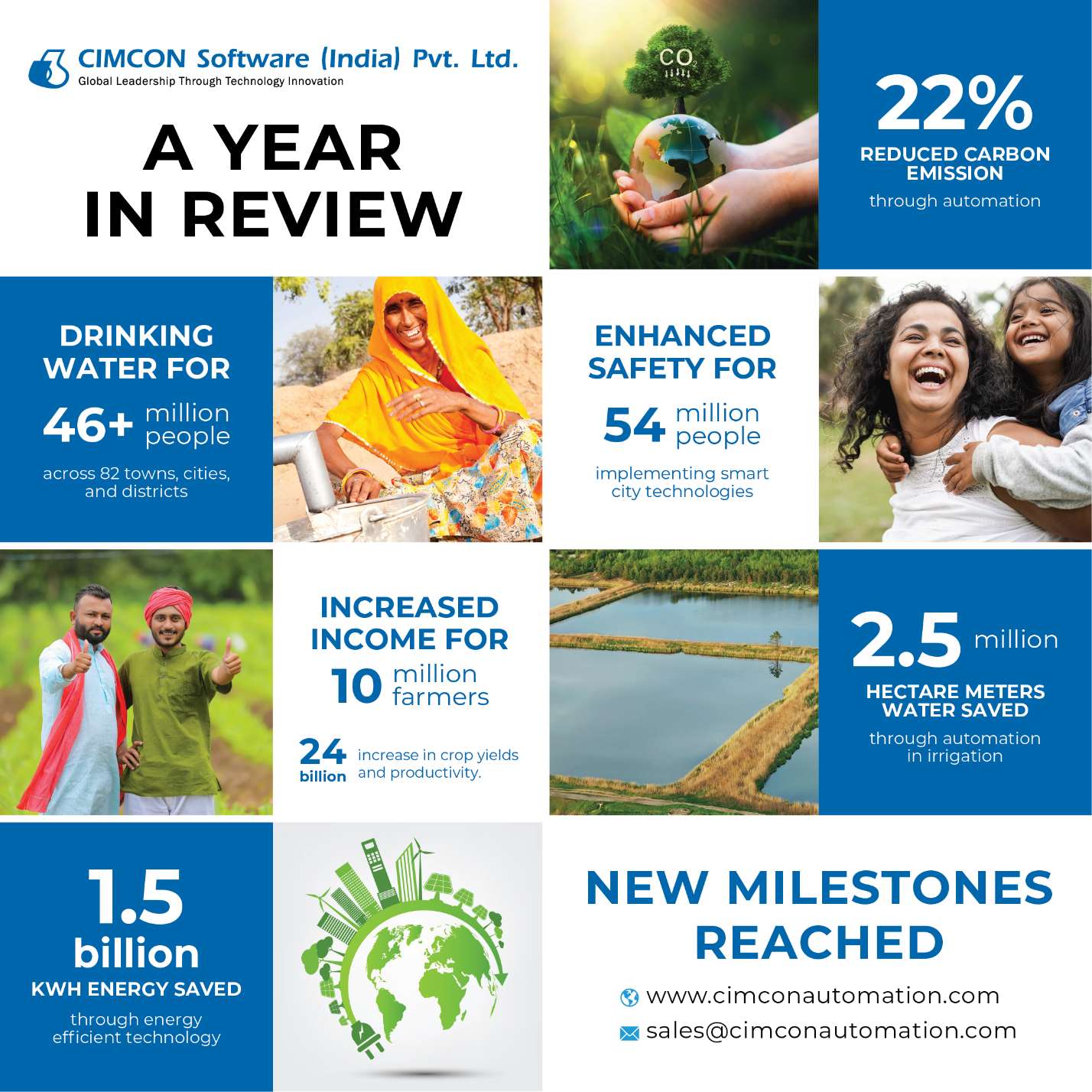 IndoSup raises funding led by CCI group promoters Naresh Sharma and Satish Sharma and yatra.com’s Rohan Mittal