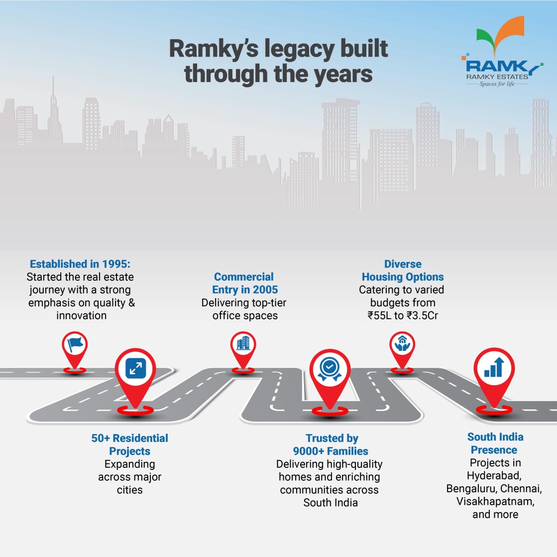 Celebrating 29 Years of Success: Ramky Estates Continues to Redefine Real Estate Excellence