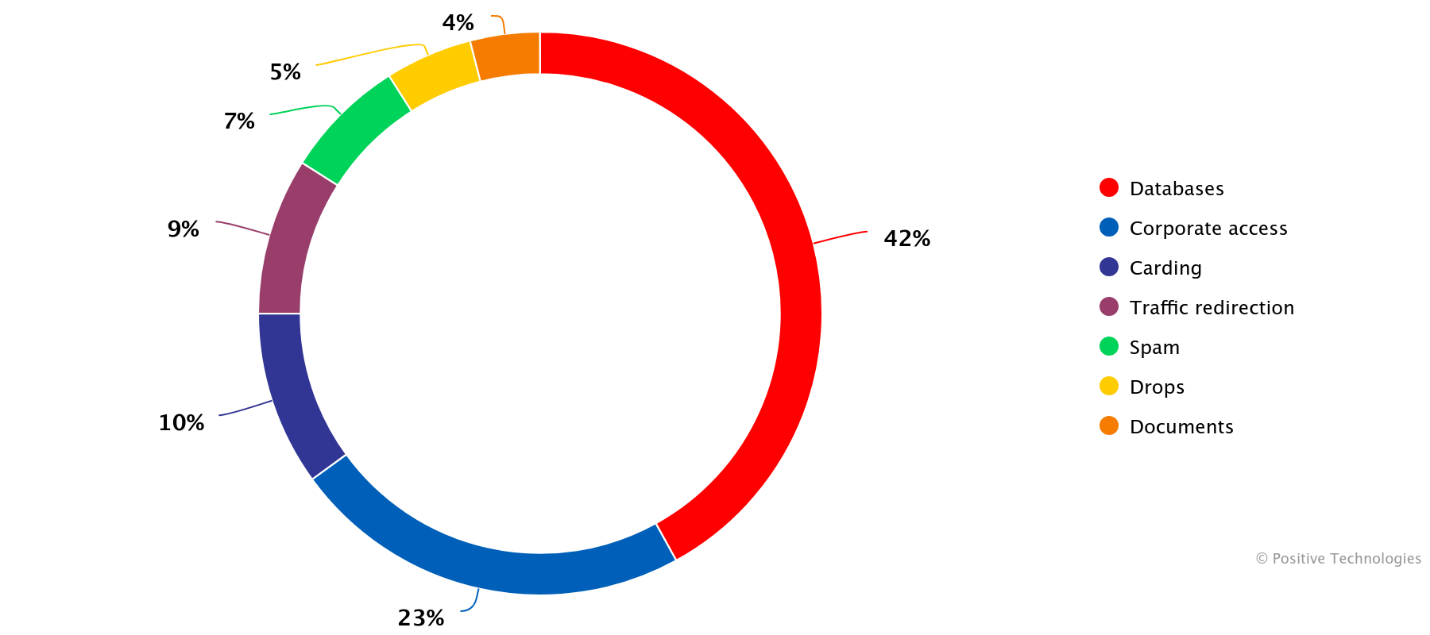 DDoS attacks on Indian Infrastructure Grew by 50% in 2024: Positive Technologies