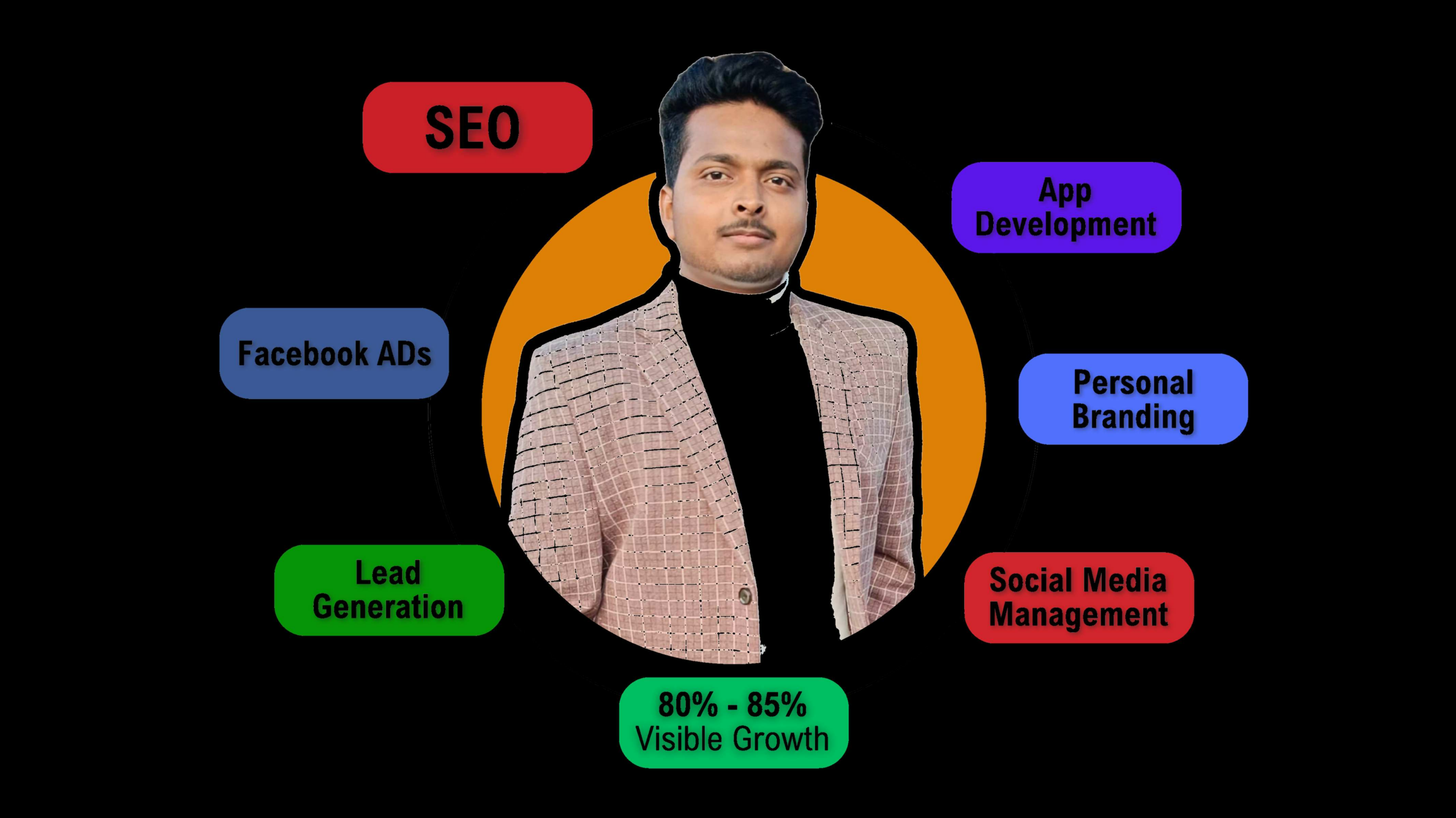 Sonu Shah: Empowering Digital Dreams, One Click at a Time