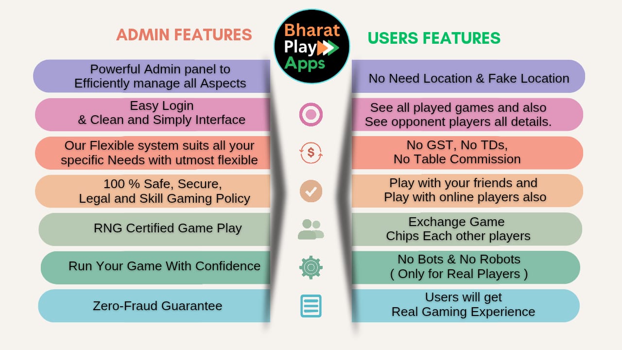 Build Your Own Online Gaming App with Bharat Play Apps – Free for 1 Year!