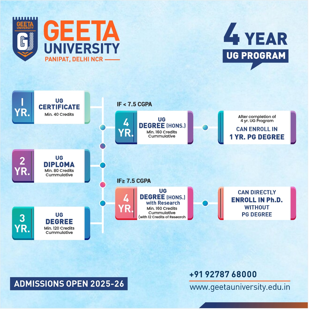 Why NEP-Compliant Institutions Like Geeta University are the Future of Higher Education in India