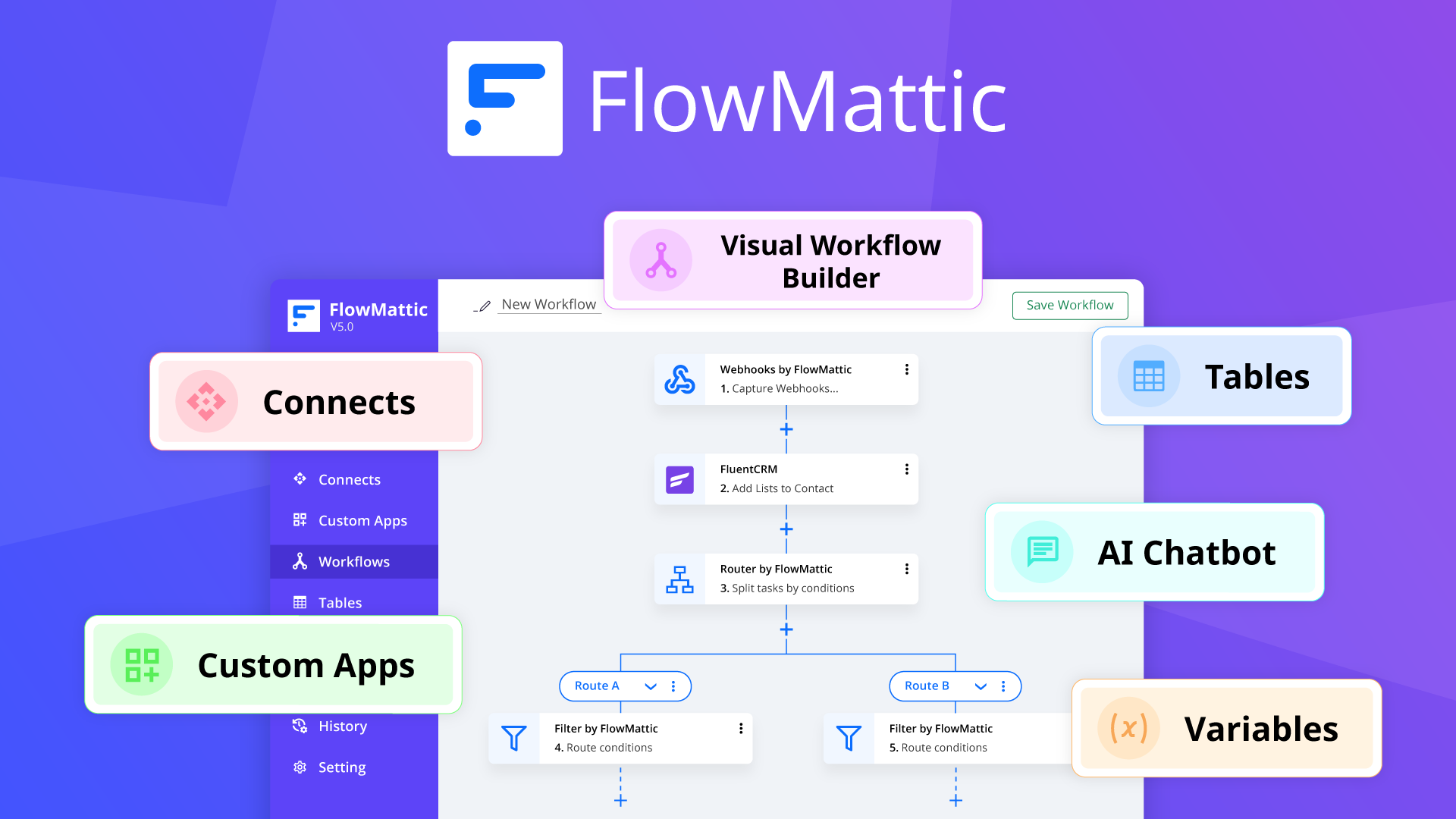 Reimagining Productivity: The Strategic Imperative of Workflow Automation