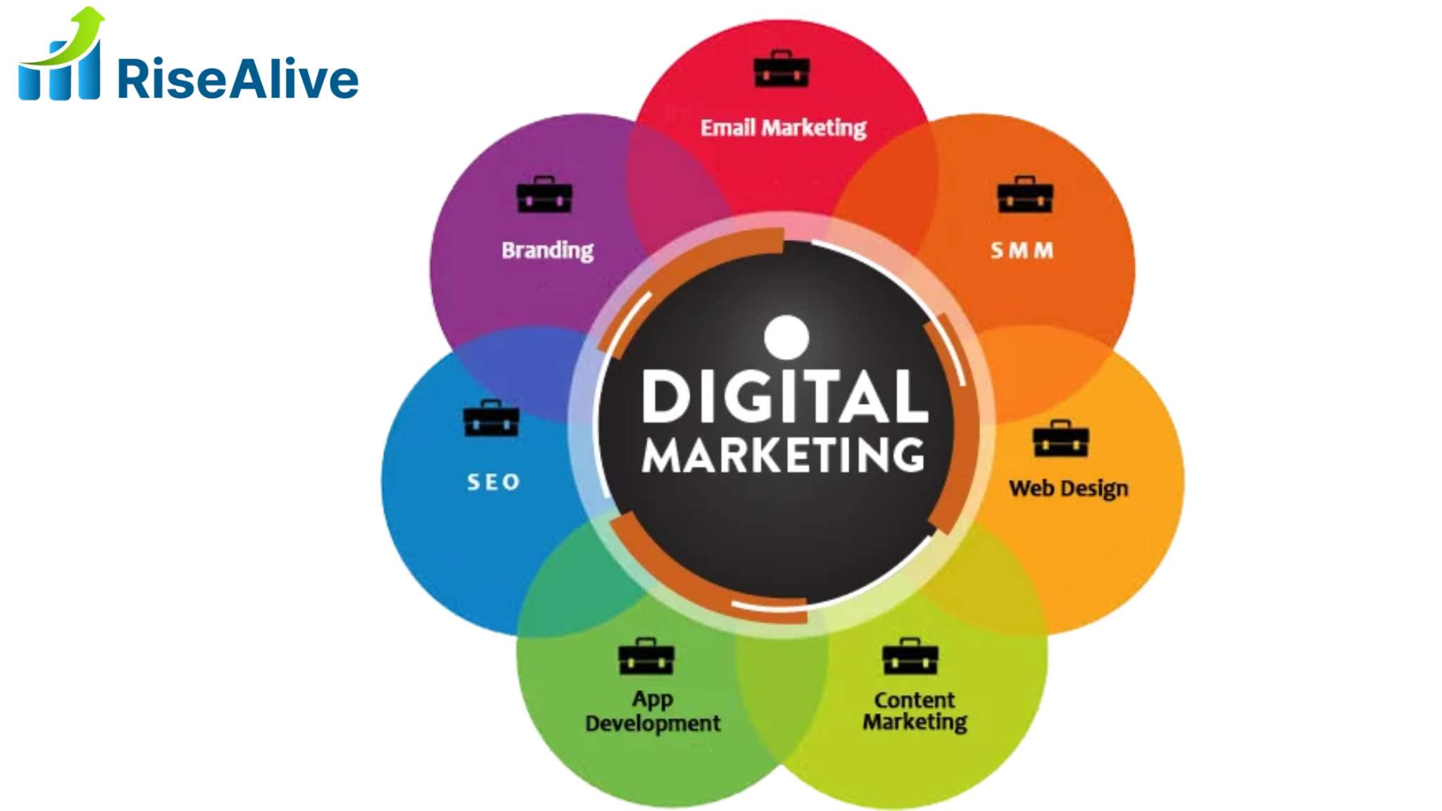 Top Digital Marketing Company in India in The AI Era