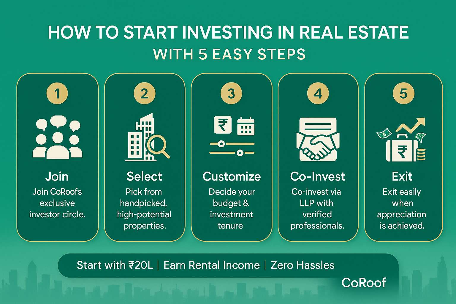 Introducing CoRoof: India’s Premier Real Estate Fractional Investment Platform Empowering Working Professionals to Co-Invest and Build Wealth Together