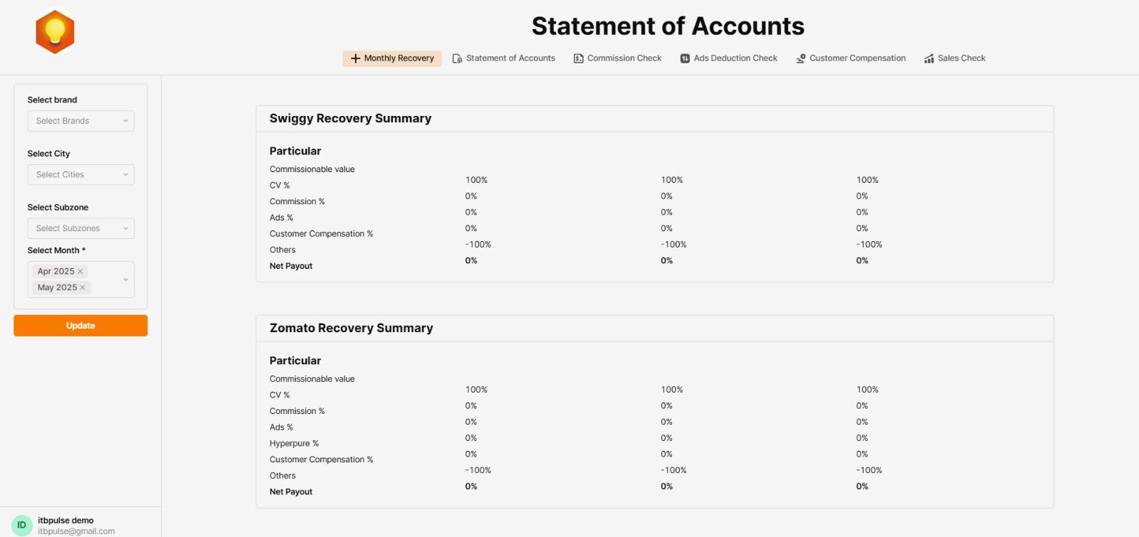 Inside The Box Launches TRACKER – India’s First Reconciliation Software for Restaurants