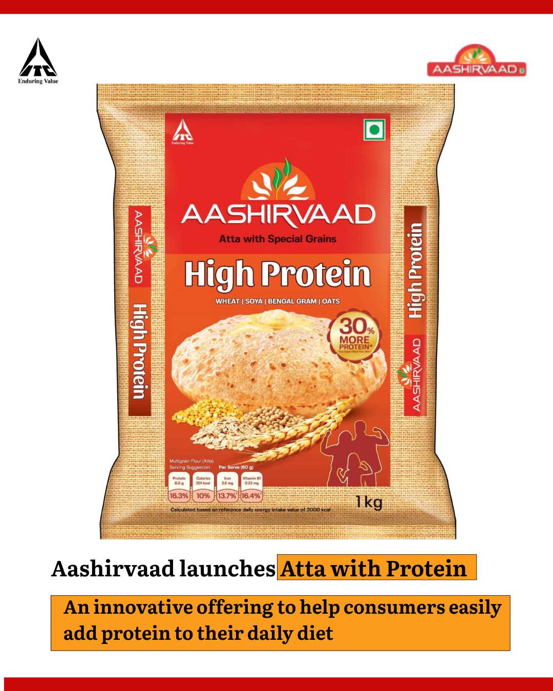 ITC Aashirvaad Launches Atta with High Protein – Just 3 Rotis Fulfill ~25% of Daily Protein Requirement
