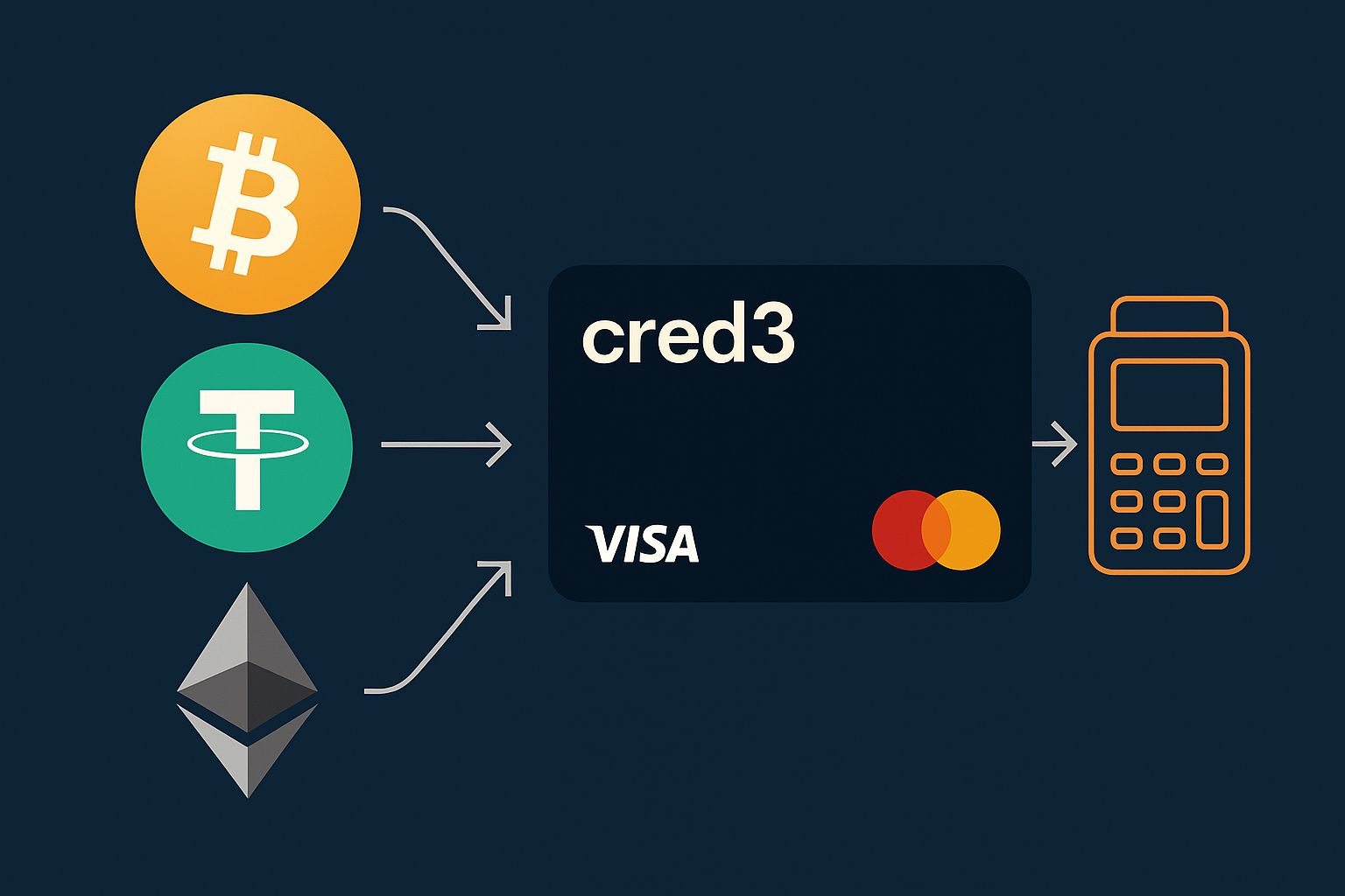 Cred3.Cards: Turning Crypto Into Spendable Cash for Indians Everywhere