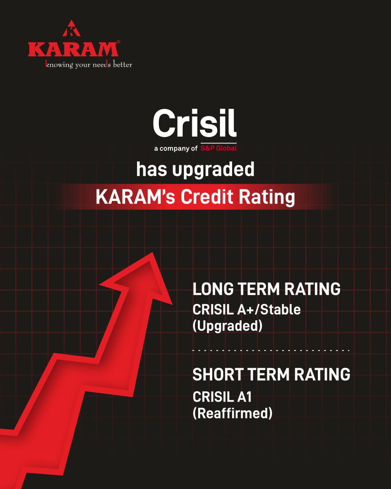 KARAM Safety Secures CRISIL Ratings Upgrade to ‘CRISIL A+/Stable’; Short-Term Rating Reaffirmed at ‘CRISIL A1’